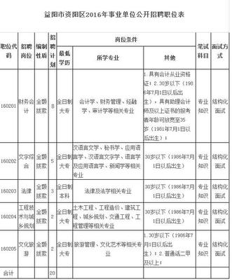 湖南省近期事业单位招聘信息汇总_新浪湖南_新浪网