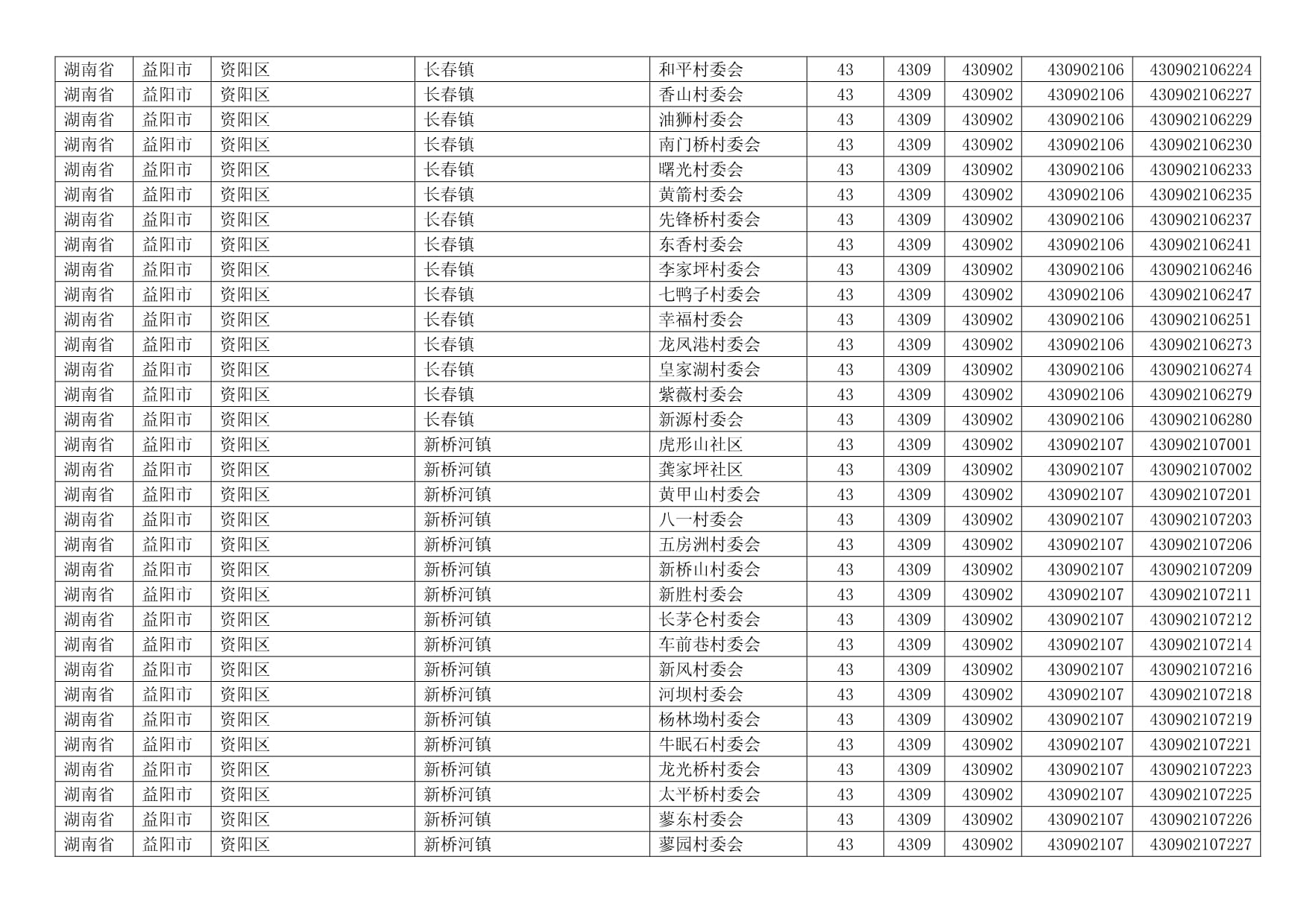 湖南省益阳市各县区乡镇行政村村庄村名居民村民委员会明细及行政区划代码