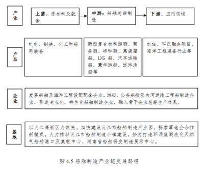 益阳市政府信息公开自助查询服务平台-益阳市人民政府办公室关于印发《益阳市“十四五”工业新兴优势产业链发展规划》的通知